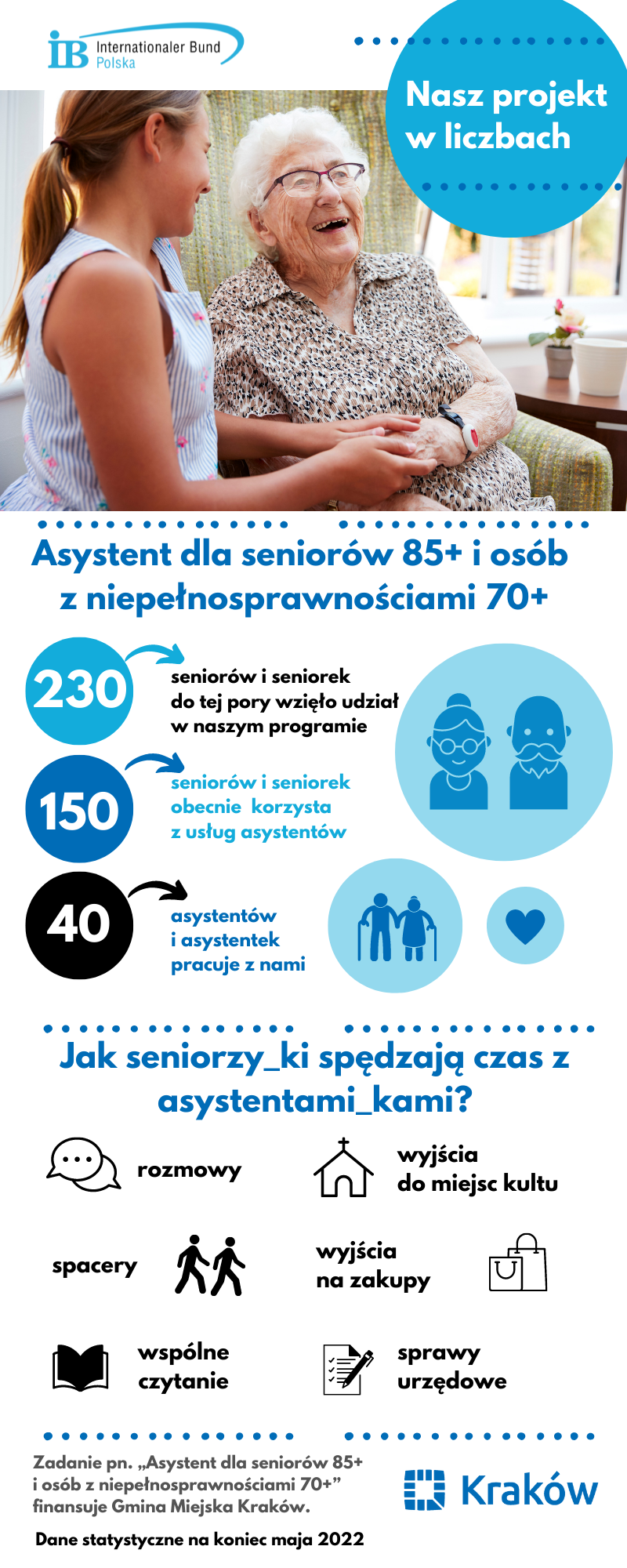Infografika Asystent dla seniorów 85+ i osób z niepełnosprawnościami 70+